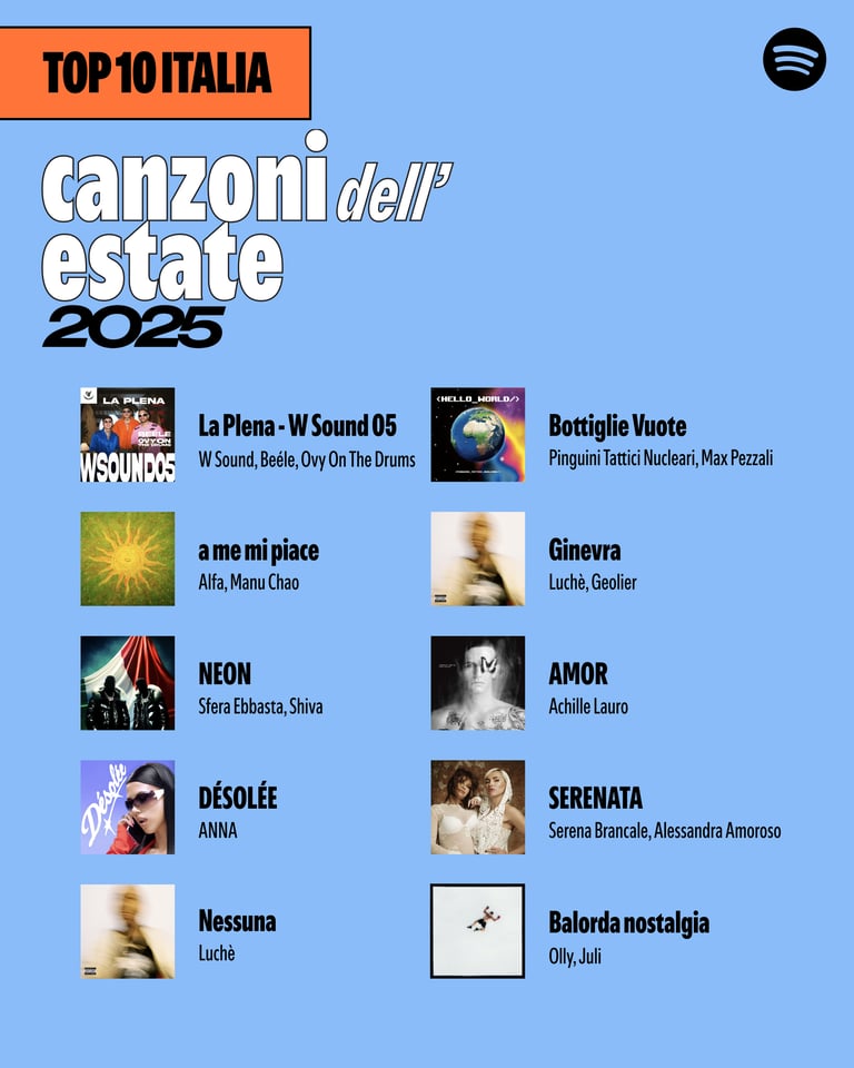 classifica estate 25 spotify